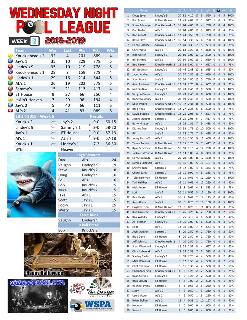 2018-2019 Standings Week 5